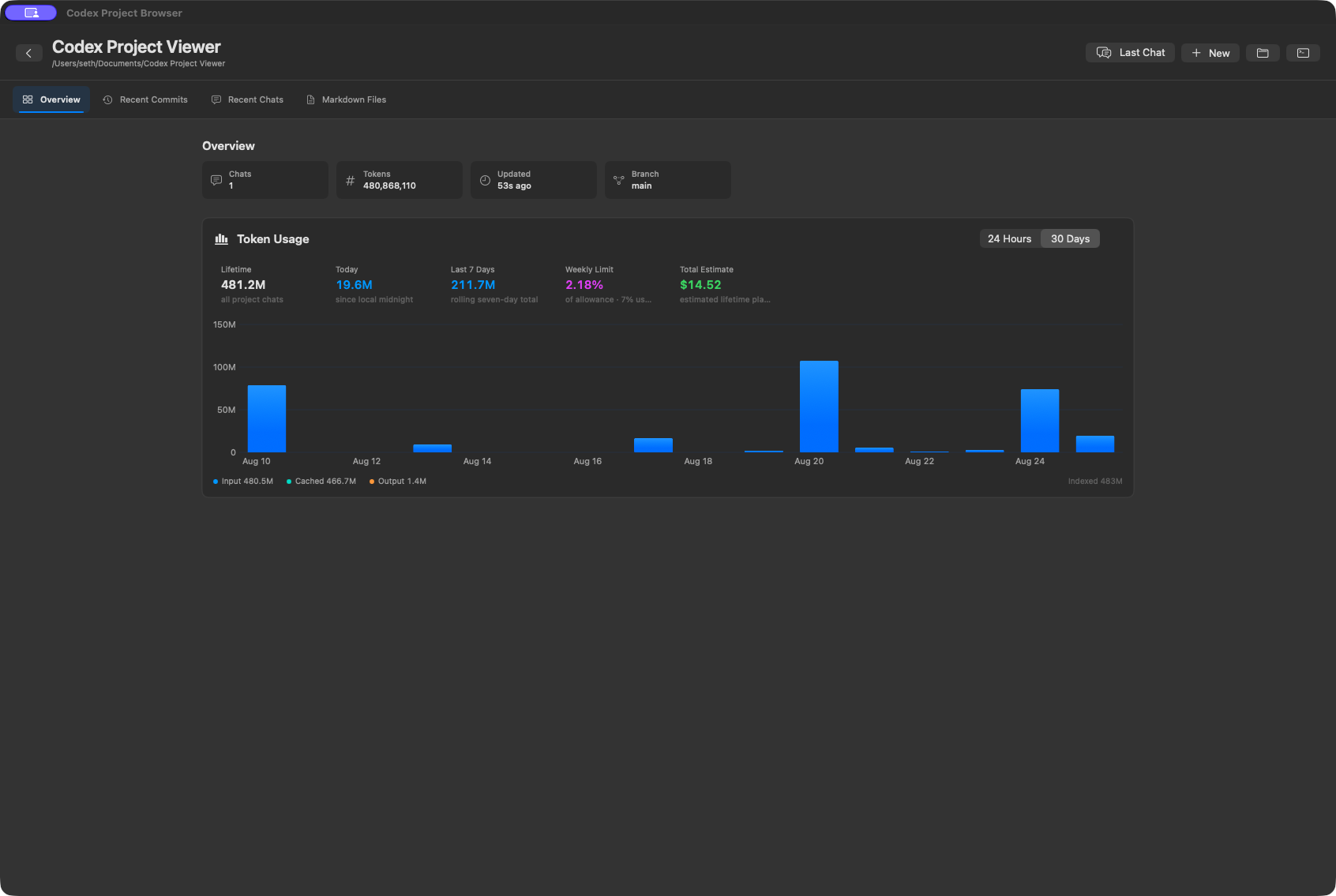 Reposcape token analytics showing lifetime tokens, today's usage, seven-day usage, weekly allowance contribution, estimated lifetime value, and a daily activity chart for one project